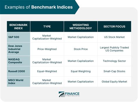 brcc corra|Benchmarks: Benchmark Solutions